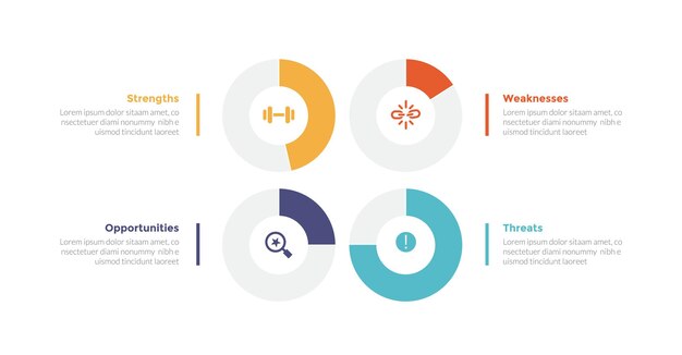 swot analysis strategic planning management infographics template diagram with big outline circle center 4 point step creative design for slide presentation vector