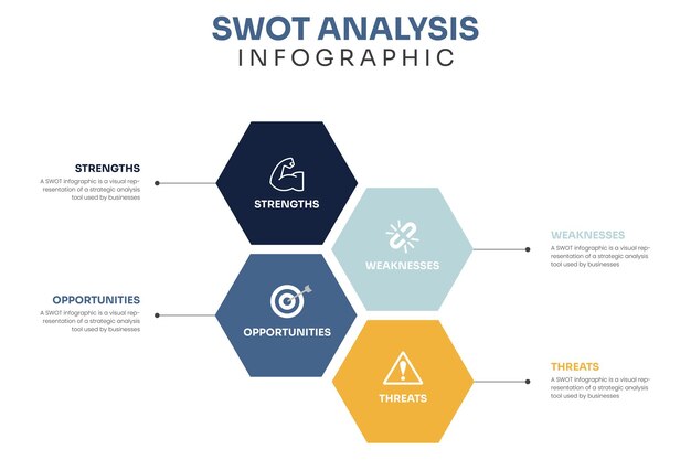 swot infographic analysis business company strategy vector illustration