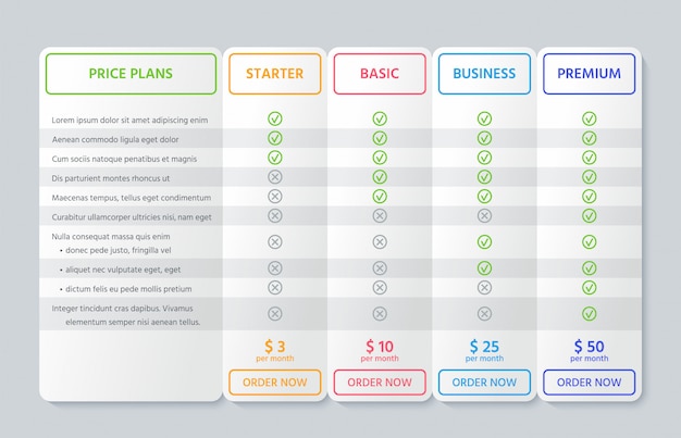 Table chart comparison, illustration. Price plan outline template.