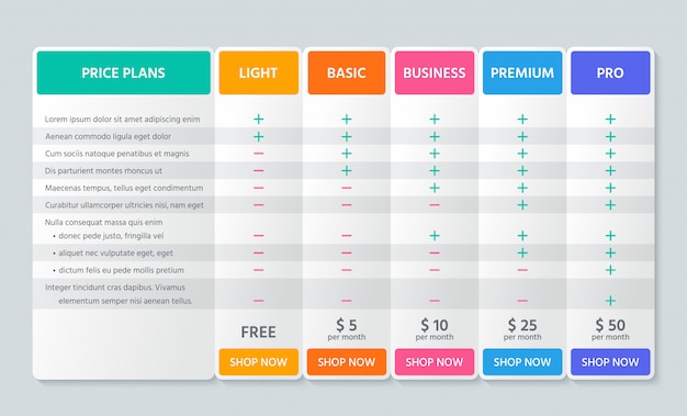 Table price comparison.