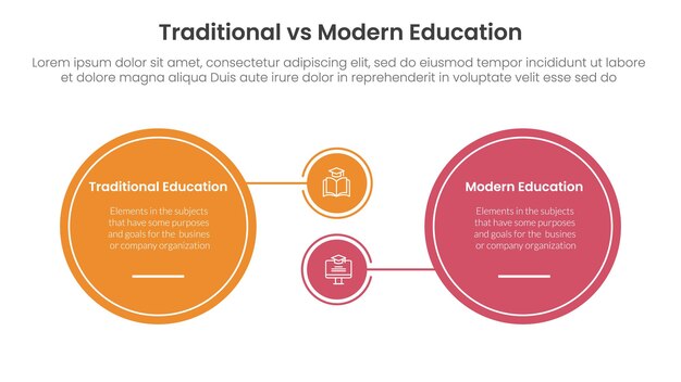 traditional vs modern education comparison concept for infographic template banner with big circle and small linked with two point list information