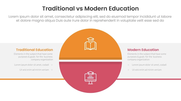 traditional vs modern education comparison concept for infographic template banner with big circle divided and box rectangle with two point list information