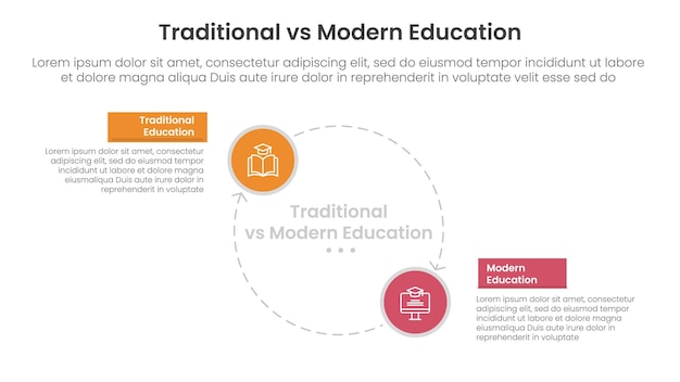 traditional vs modern education comparison concept for infographic template banner with big circle line arrow cycle circular with two point list information
