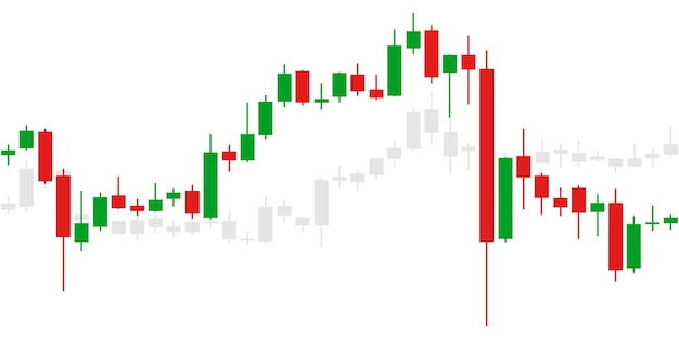 two red green and grey japanese candlestick graph charts on white background
