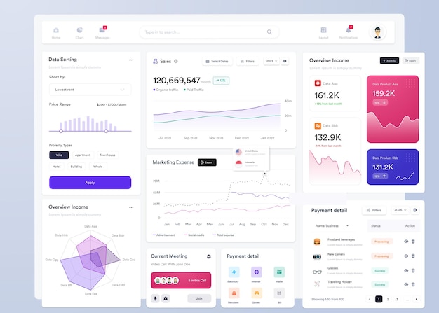 UI UX Infografiikka kojetaulun UI-design kaavioilla ja diagrammeilla verkkoliittymämallipohja