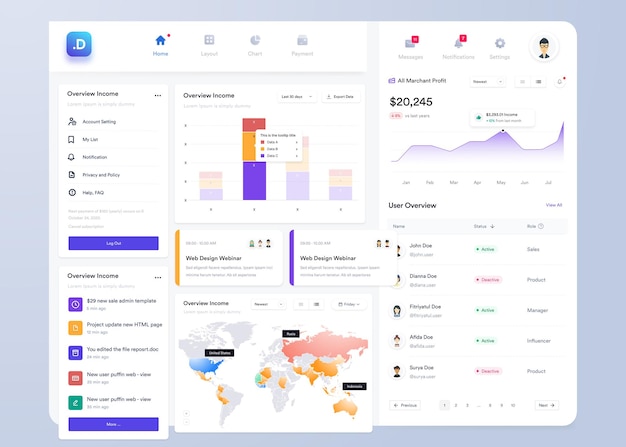 UI UX Infografiikka kojetaulun UI-design kaavioilla ja diagrammeilla verkkoliittymämallipohja