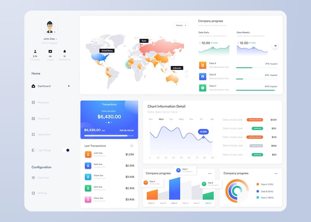 UI UX Infografiikka kojetaulun UI-design kaavioilla ja diagrammeilla verkkoliittymämallipohja