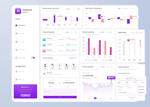 UI UX Infografiikka kojetaulun UI-design kaavioilla ja diagrammeilla verkkoliittymämallipohja