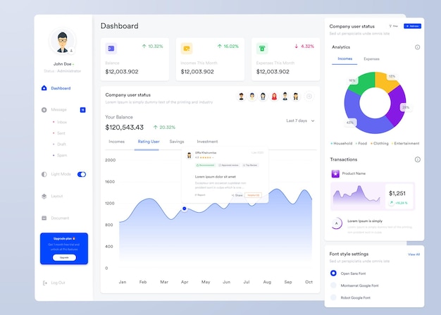 UI UX Infografiikka kojetaulun UI-design kaavioilla ja diagrammeilla verkkoliittymämallipohja