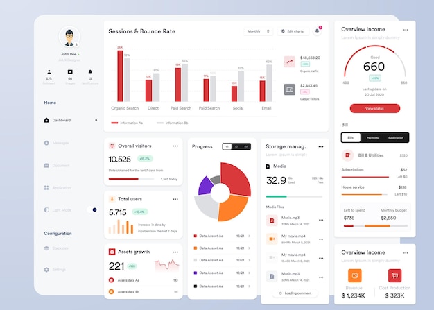 UI UX Infografiikka kojetaulun UI-design kaavioilla ja diagrammeilla verkkoliittymämallipohja