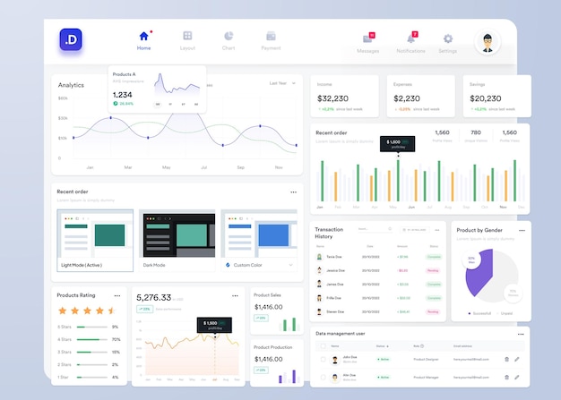 UI UX Infographic dashboard UI design with graphs charts and diagrams Web interface template
