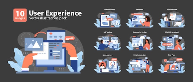 User experience set web interface design customer feedback responsive layouts a b tests user