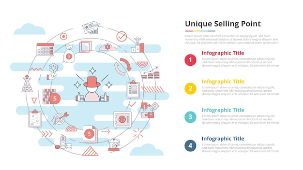 usp unique selling point concept for infographic template banner with four point list information