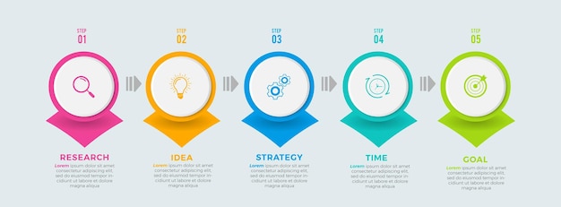 Vaiheittainen infografiikkadesign