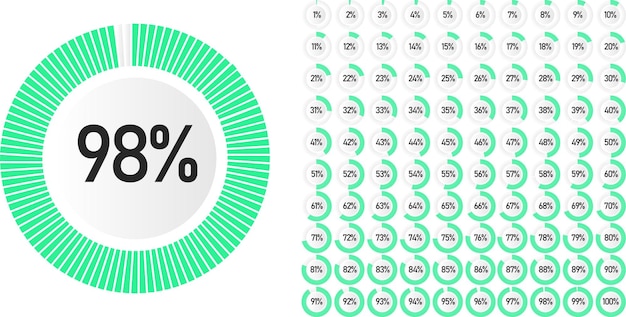 Valmiita ympyrädiagrammeja prosentteina 0–100 verkkosivujen suunnitteluun ja käyttöliittymiin