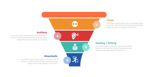vark learning styles infographics template diagram with marketing funnel shape slice with circle badge on edge with 4 point step design for slide presentation