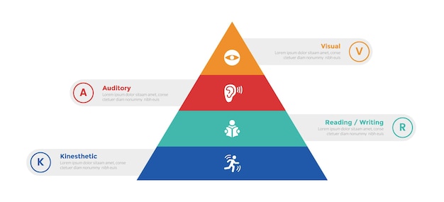 VARK learning styles infographics template diagram with pyramid balance cut with 4 point step design for slide presentation
