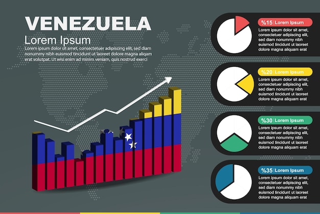 venezuela infographic with 3d bar and pie chart increasing values flag on 3d bar graph