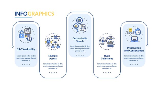 Verkkokirjaston edut infografiikka -malli. Usean käyttäjän pääsyesityssuunnitteluelementit. Datan visualisointi 5 vaiheella. Prosessin aikajana. Työnkulun asettelu lineaarisilla kuvakkeilla
