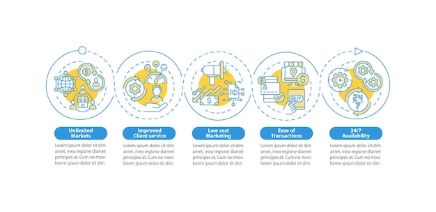 Verkkoliiketoiminnan edut, vektoripohjainen infografiikan malli