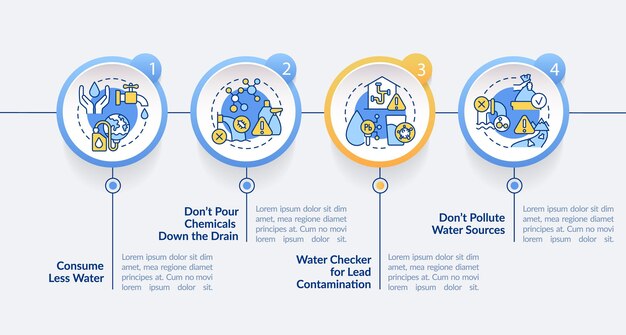 Vesisaasteen ratkaisut ympyrä infografiikkamalli Kuluta vähemmän vettä Datan visualisointi 4 vaiheella Prosessin aikajana infokaavio Työnkulun asettelu viivakuvakkeilla LatoBold Regular -fontteja käytetty