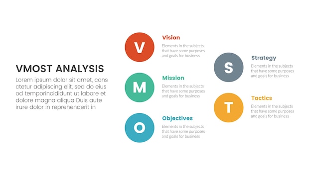 vmost analysis model framework infographic 5 point stage template with big circle stack arrow structure concept for slide presentation