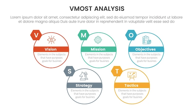 Vmost-analyysimallikehys infografiikka 5-vaiheinen malli iso ympyrä ääriviivatyyli tiedot konsepti diaesitykseen