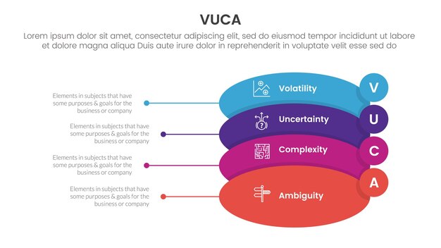 vuca framework infographic 4 point stage template with round shape and small circle badge on edge for slide presentation