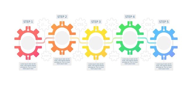 Web development infographic chart design template. Site creation. Abstract vector infochart with blank copy spaces. Instructional graphics with 5 step sequence. Visual data presentation