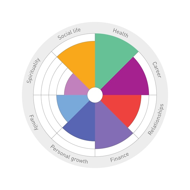 Wheel of spheres of life psychology diagram vector