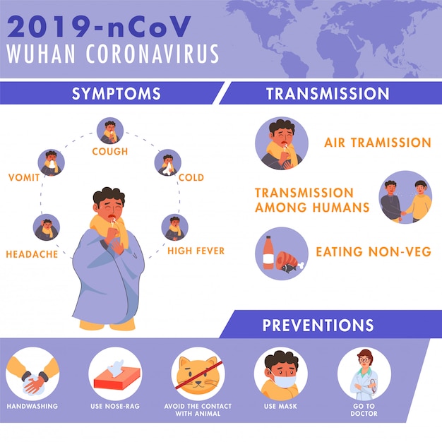 2019-ncov Wuhan Coronavirus Concept Z Mężczyzną Pokazującym Informacje O Objawach, Transmisji I Zapobieganiu.