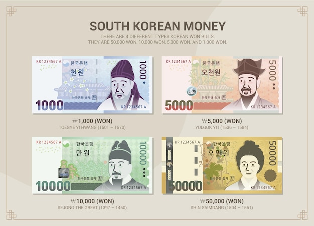 4 Różne Typy Ilustracji Południowokoreańskich Banknotów