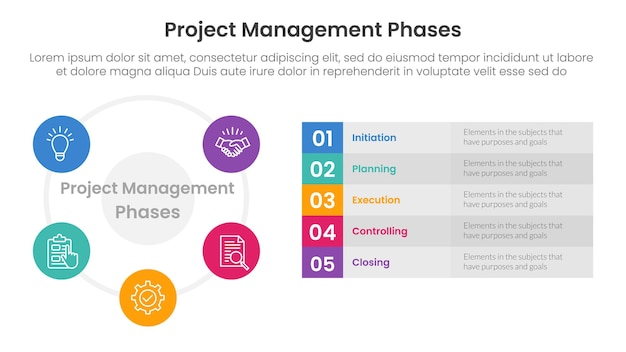 5 fazy zarządzania projektem szablon infograficzny baner z dużym okręgiem cyklu i długim opisem pudełka z informacjami z listy 5 punktów do prezentacji slajdów