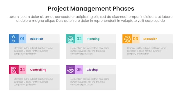 5 fazy zarządzania projektem szablon infograficzny baner z dużymi skrzynkami informacje tabeli z informacjami z listy 5 punktów do prezentacji slajdów