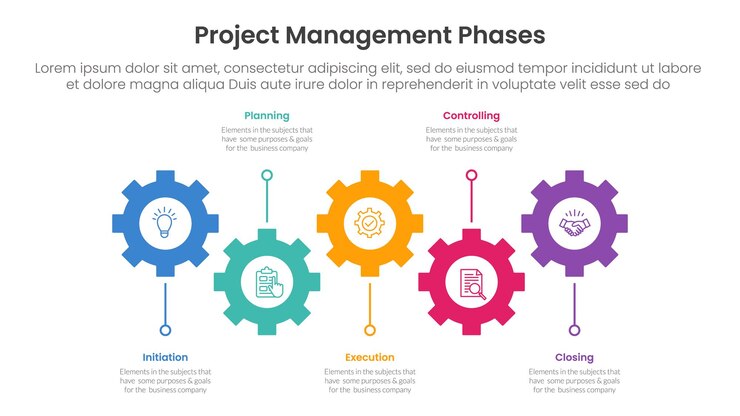 Wektor 5 fazy zarządzania projektem szablon infograficzny baner z poziomą linią czasową z kształtem struktury biegów w górę i w dół z informacjami z listy 5 punktów do prezentacji slajdów