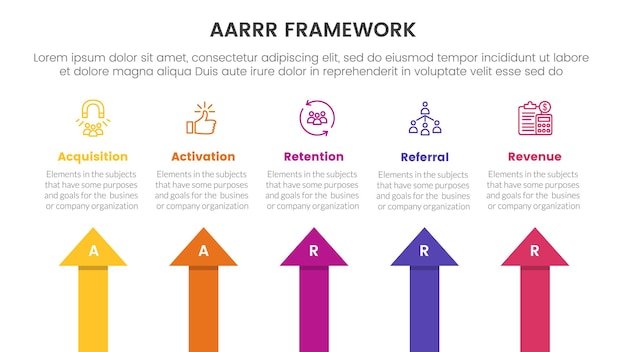 AARRR metrics framework infographic template banner z kształtem strzały górny kierunek z informacjami z listy 5 punktów do prezentacji slajdów