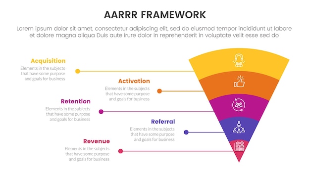 AARRR metryki ramy infograficzne szablon baner z lejkiem zgięcia okrągłego kształtu v i sieci linii z informacjami z listy 5 punktów do prezentacji slajdów