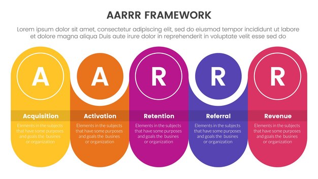 AARRR metryki ramy infografiki szablon baner z okrągłym prostokątem z okręgiem kombinacji linii czasowej z informacjami z listy 5 punktów do prezentacji slajdów