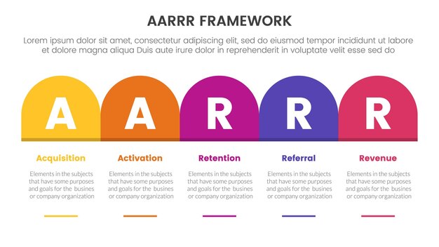 AARRR metryki ramy infografiki szablon baner z okrągłym pudełkiem nagłówek tabela prawy kierunek z 5 punktów listy informacji do prezentacji slajdów
