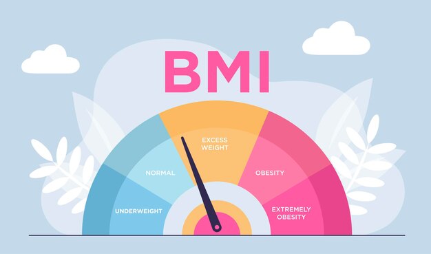 Abstrakcyjna Koncepcja Kontroli Wskaźnika Masy Ciała Próba Kontrolowania Masy Ciała Za Pomocą Banera Internetowego Bmi