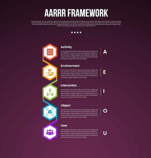 AEIOU observation framework infographic template with vertical timeline with hexagon shape connection dark background style with 5 point for slide presentation