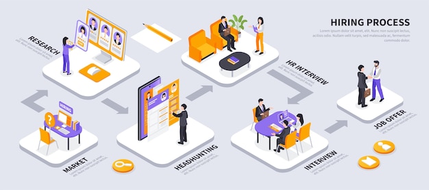 Agencja rekrutacyjna izometryczna infografika kreskówkowa
