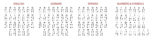 Alfabet Braille'a Dzień Braille'a