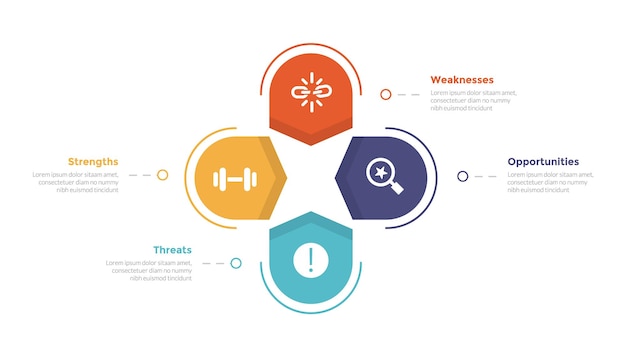 Analiza Swot (strategiczne Planowanie Zarządzanie Infografikami) - Szablonowy Schemat Z Okrągłym Okrągłem W środku, 4 Punktowy Krok, Kreatywny Projekt Prezentacji Slajdów, Wektor
