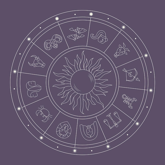 astrologia_koło