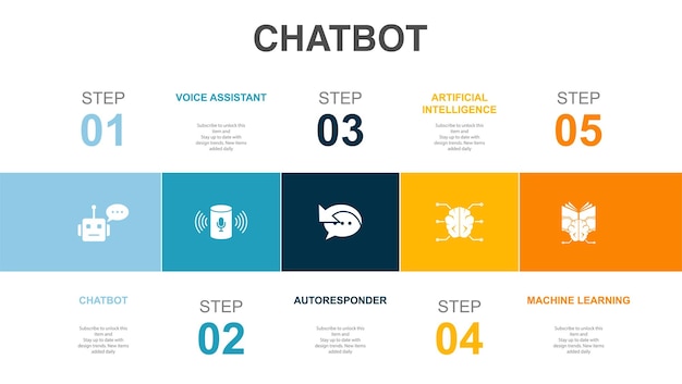 Asystent głosowy Chatbota Autoresponder Sztuczna inteligencja Ikony uczenia maszynowego Szablon układu infografiki Koncepcja kreatywnej prezentacji z 5 krokami