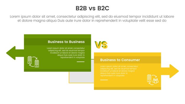 B2b Vs B2c Porównanie Różnic Lub Versus Koncepcja Szablonu Infograficznego Baner Z Dużym Pudełkiem Przeciwstawnymi Strzałkami Kierunek Z Dwoma Punktami Wektor Informacji Listy