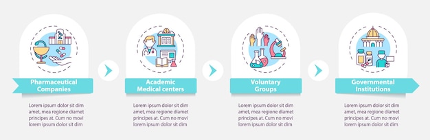 Badania Kliniczne Finansowanie Wektor Infographic Szablon. Firma Farmaceutyczna, Elementy Projektu Prezentacji Ośrodków. Wizualizacja Danych W 4 Krokach. Wykres Osi Czasu Procesu. Układ Przepływu Pracy Z Ikonami Liniowymi