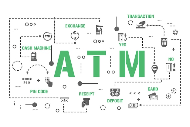 Baner Koncepcji Słowa Atm. Transakcja Kartą Kredytową. Infografiki Wypłaty Z Bankomatu. Prezentacja, Strona Internetowa. Pomysł Na Ui Ux. Typografia Na Białym Tle Napis Z Ikonami Glifów. Płaskie Ilustracji Wektorowych.