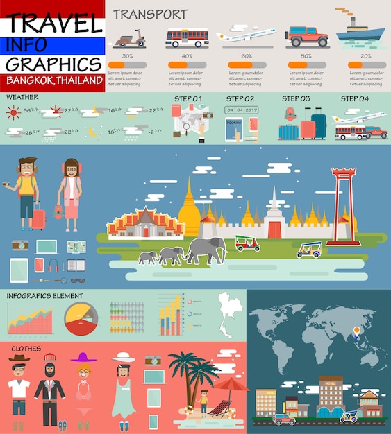 Bangkok Infographic Turystyczni Widoki Tajlandia